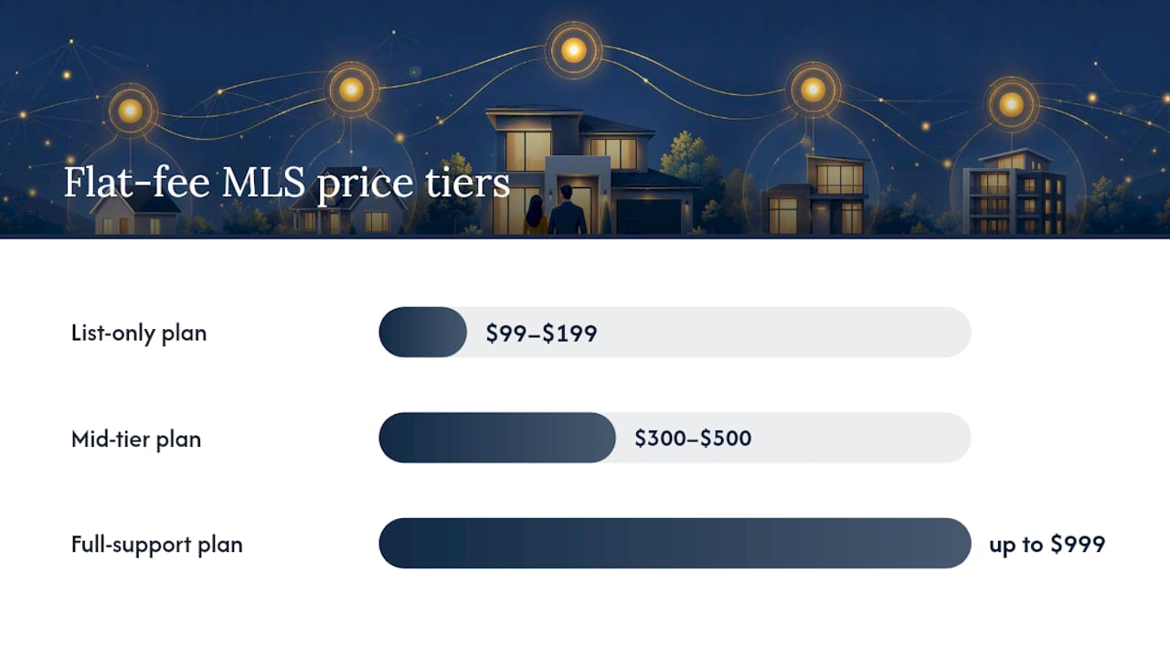 Should You Use a Flat-Fee MLS Service Instead of Going Fully FSBO? — overview diagram