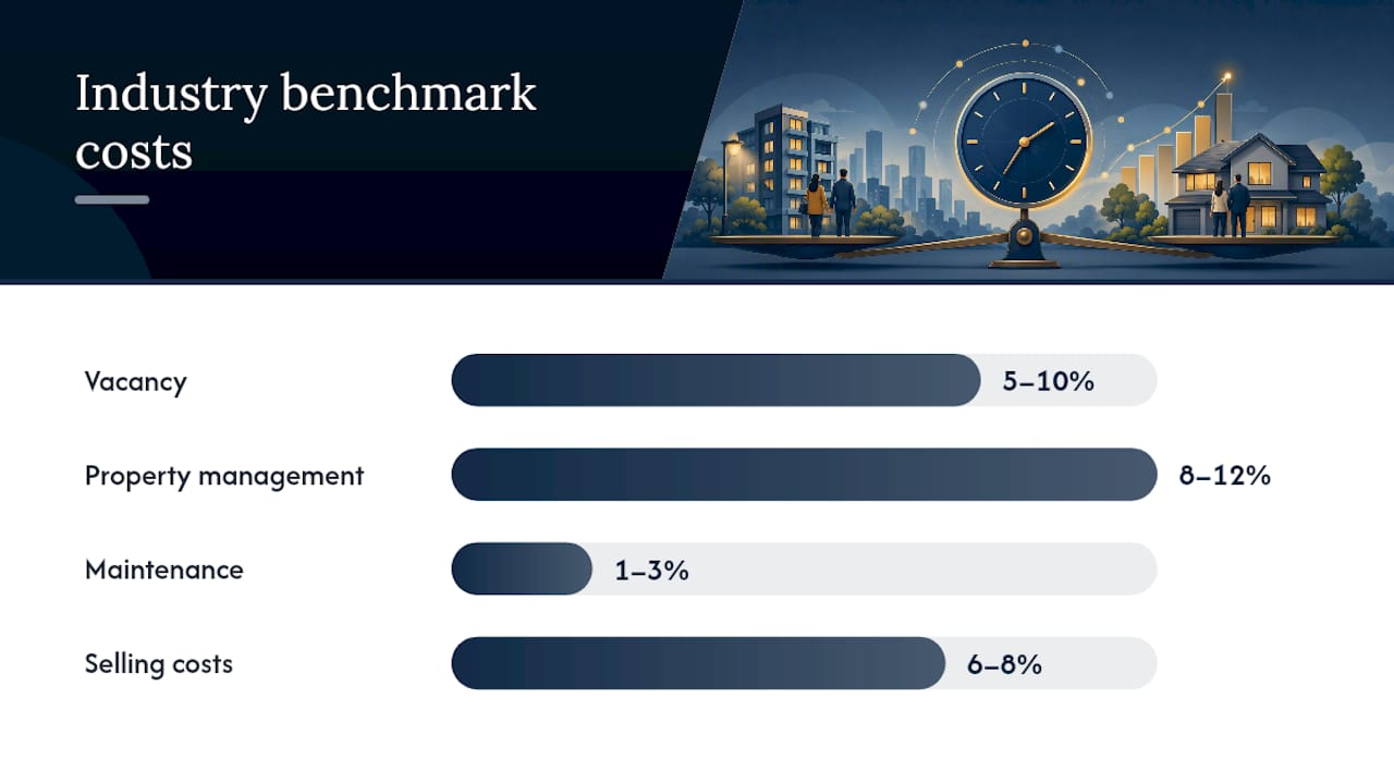 How Do You Compare Rent vs Sell Financially? — overview diagram