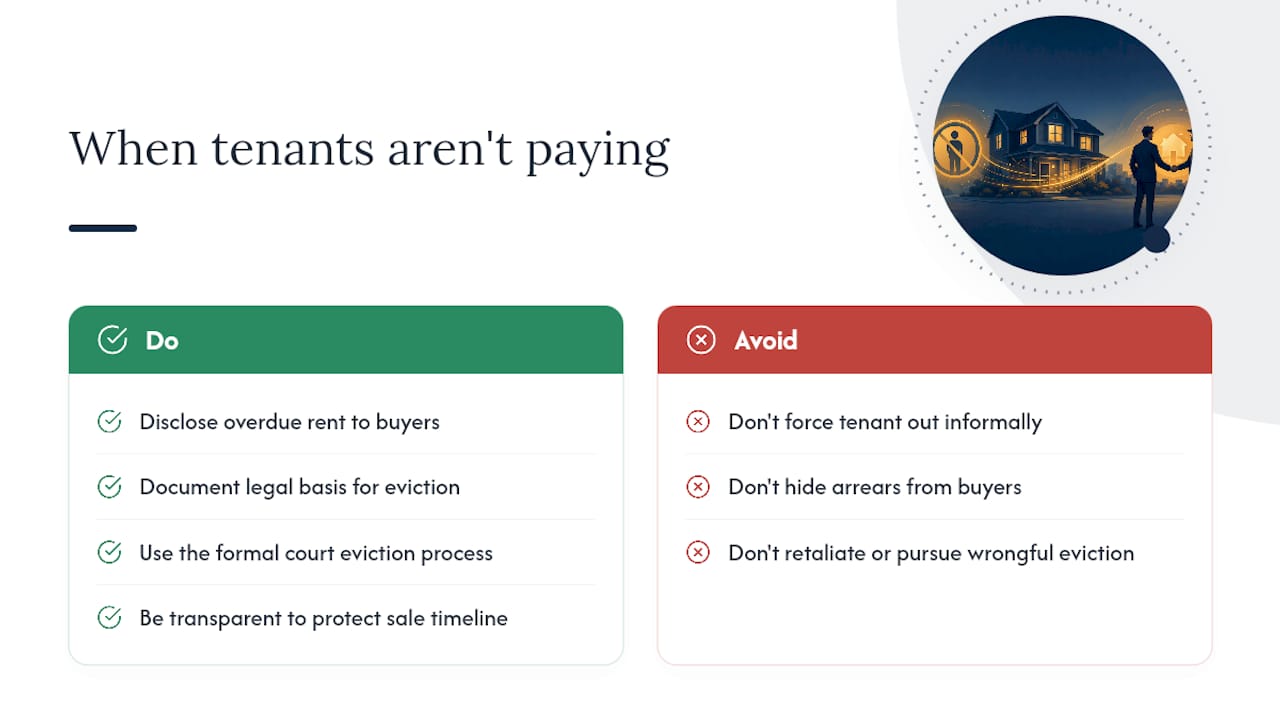 What If the Tenant Isn't Paying or Is Causing Problems? — overview diagram