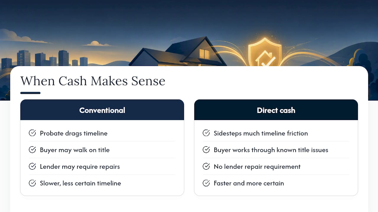 Cash sale and financing path comparison