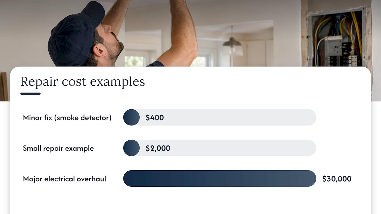 Practical selling options: fix, credit or price adjustment, or sell as-is — overview diagram