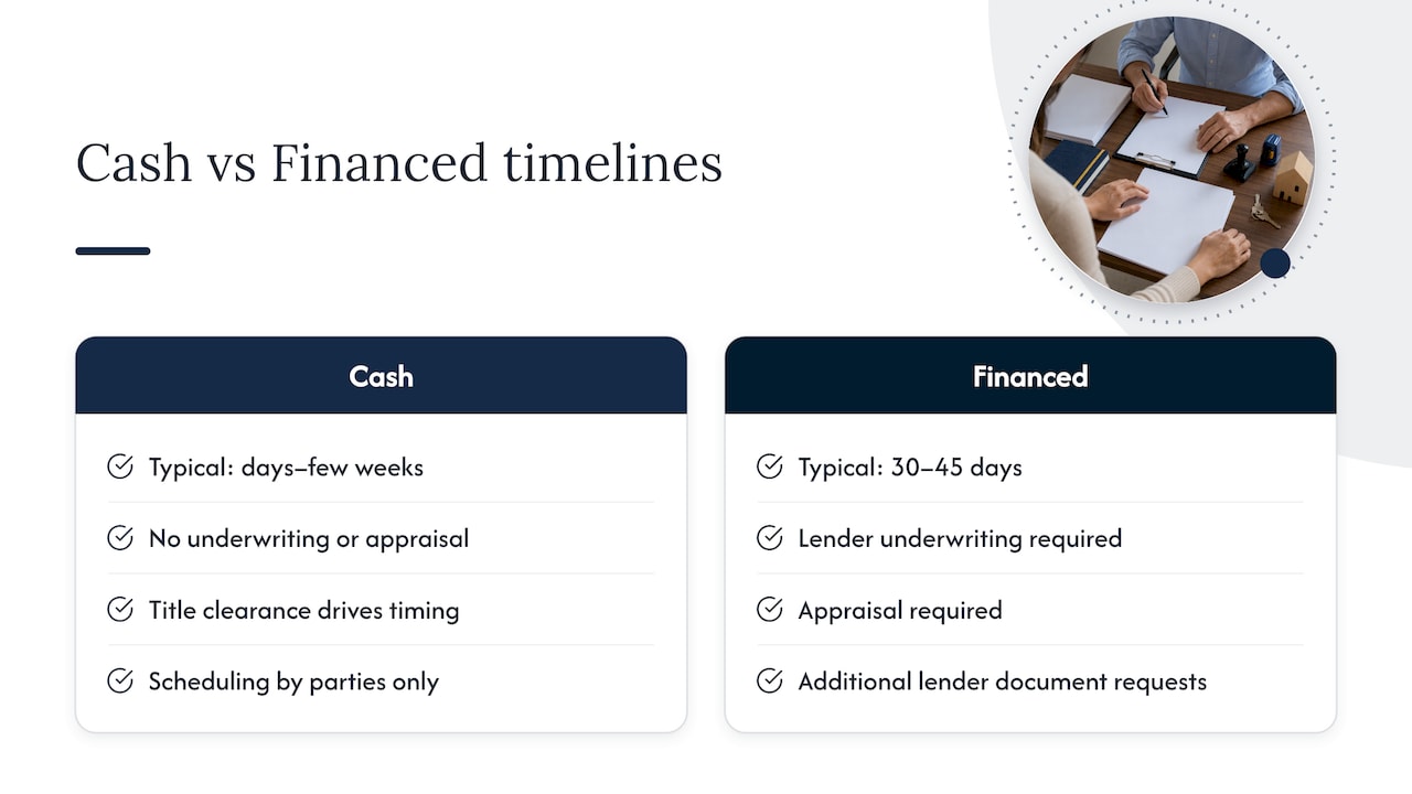 Cash and financed closing timeline comparison