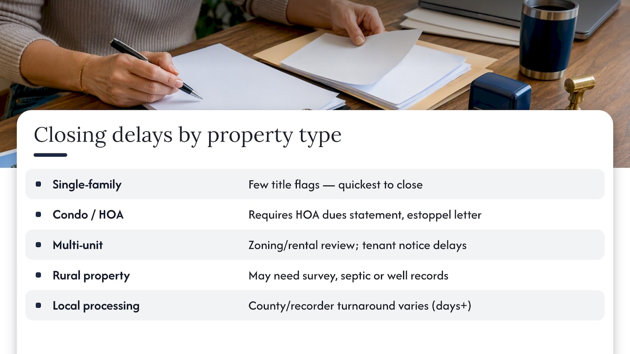 Differences in cash closing timelines by property type or location — overview diagram