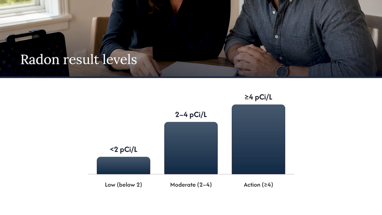 Interpreting results and settling the deal — overview diagram