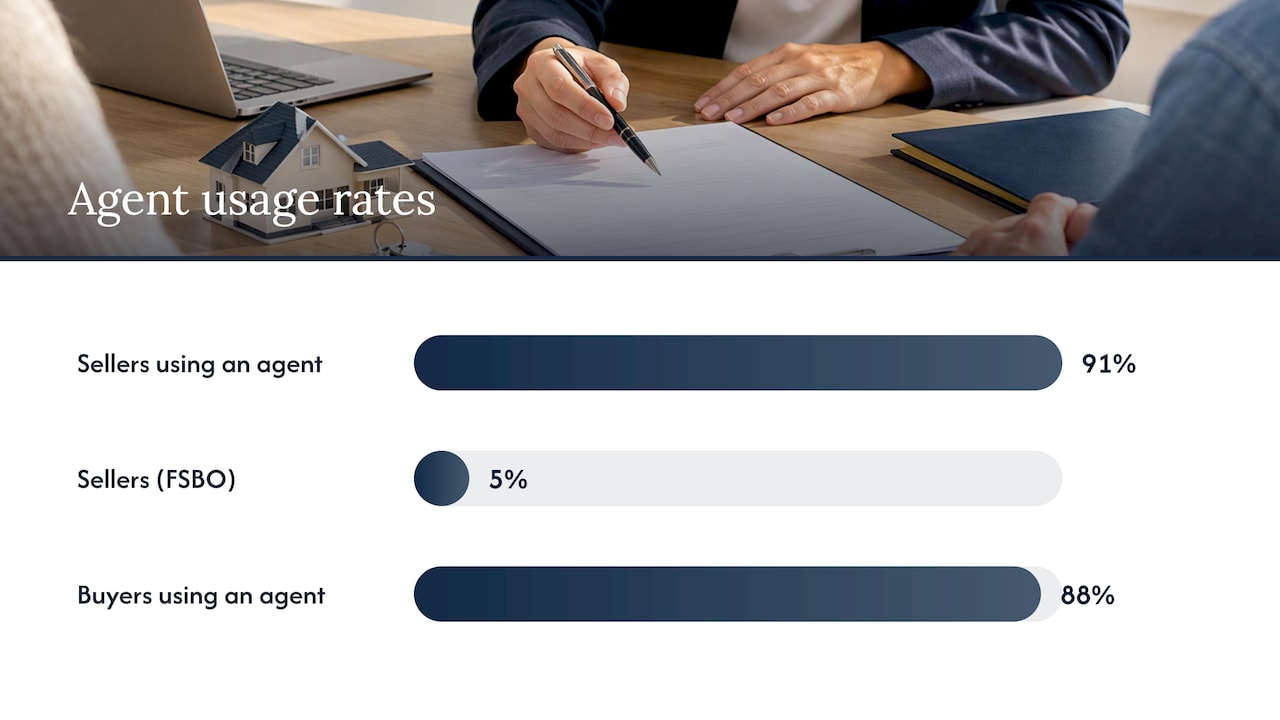 Pros and Cons of Selling With a Realtor — overview diagram