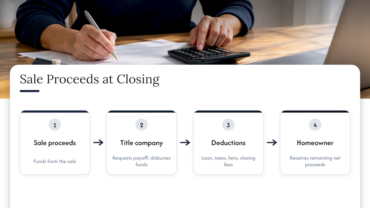 How a home sale becomes net proceeds